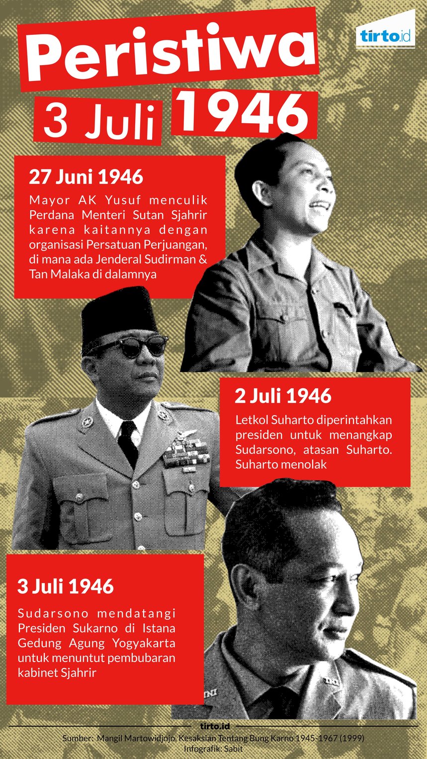 Peristiwa 3 Juli 1946, Kudeta Pertama di Indonesia - Tirto.ID
