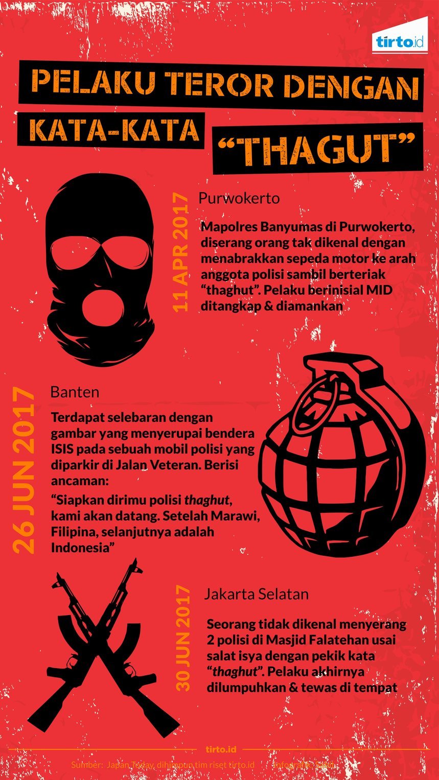infografik pelaku teror kata thagut