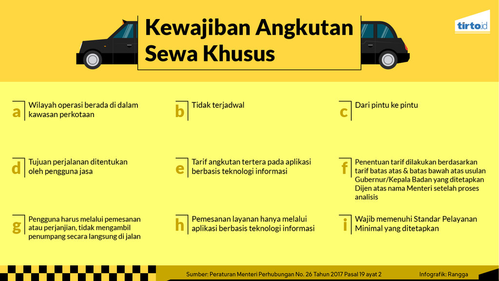 Infografik Periksa Data Tarif Taksi Online