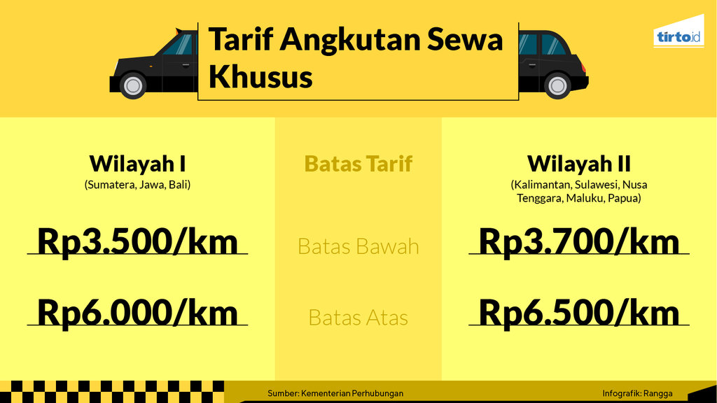 Infografik Periksa Data Tarif Taksi Online