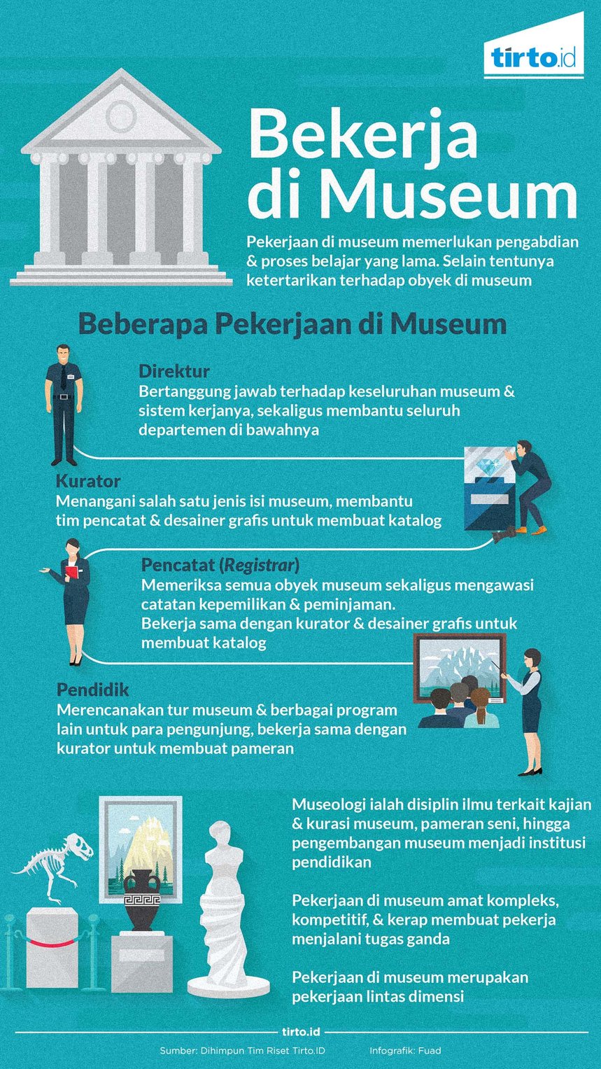 infografik bekerja di museum