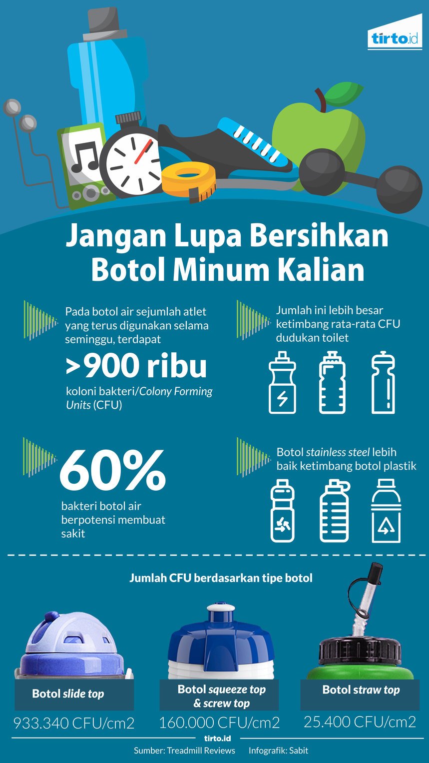 Infografik Jangan Lupa bersihkan botol Minum Kalian