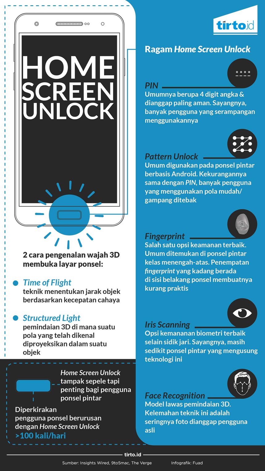 infografik home screen unlock