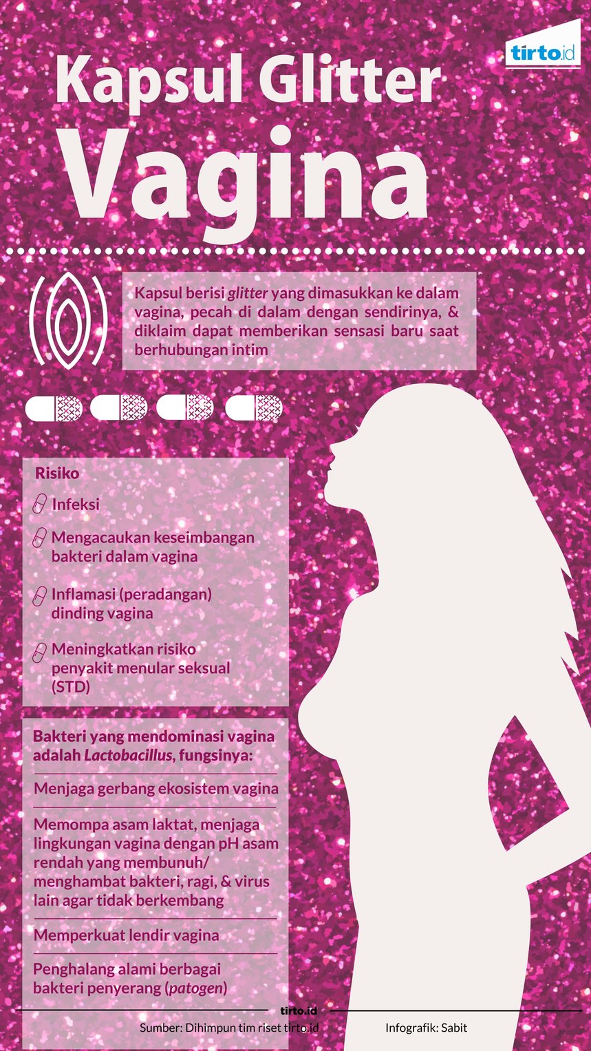 infografik kapsul glitter vagina
