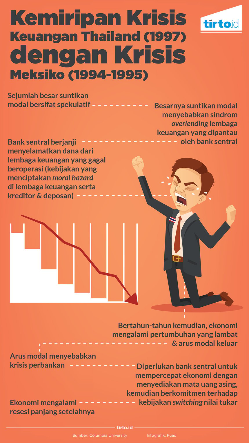 Infografik kemiripan krisis keuangan thailand 1997