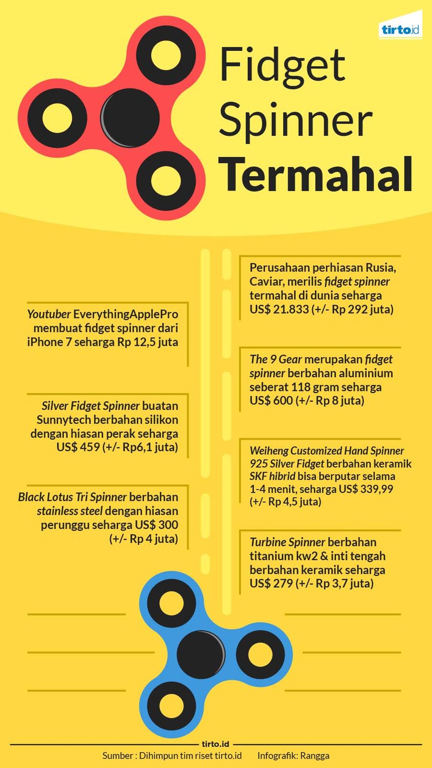 infografik fidget spinner termahal