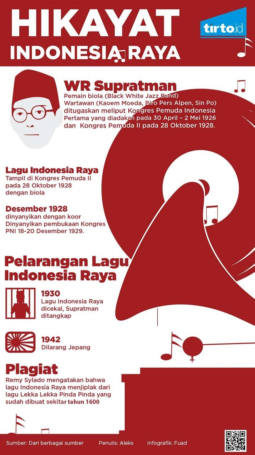 Infografik Hikayat Indonesia raya