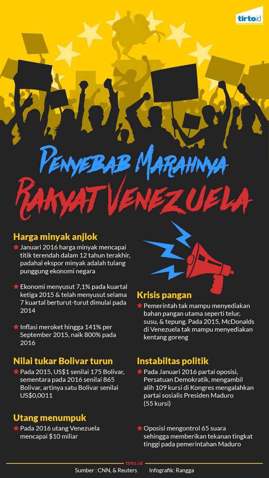 Infografik Venezuela Marah