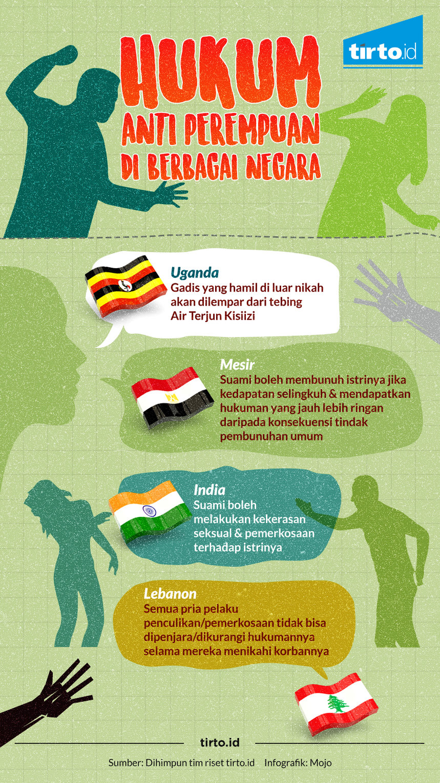 Infografik Hukum ANti perempuan di berbagai negara