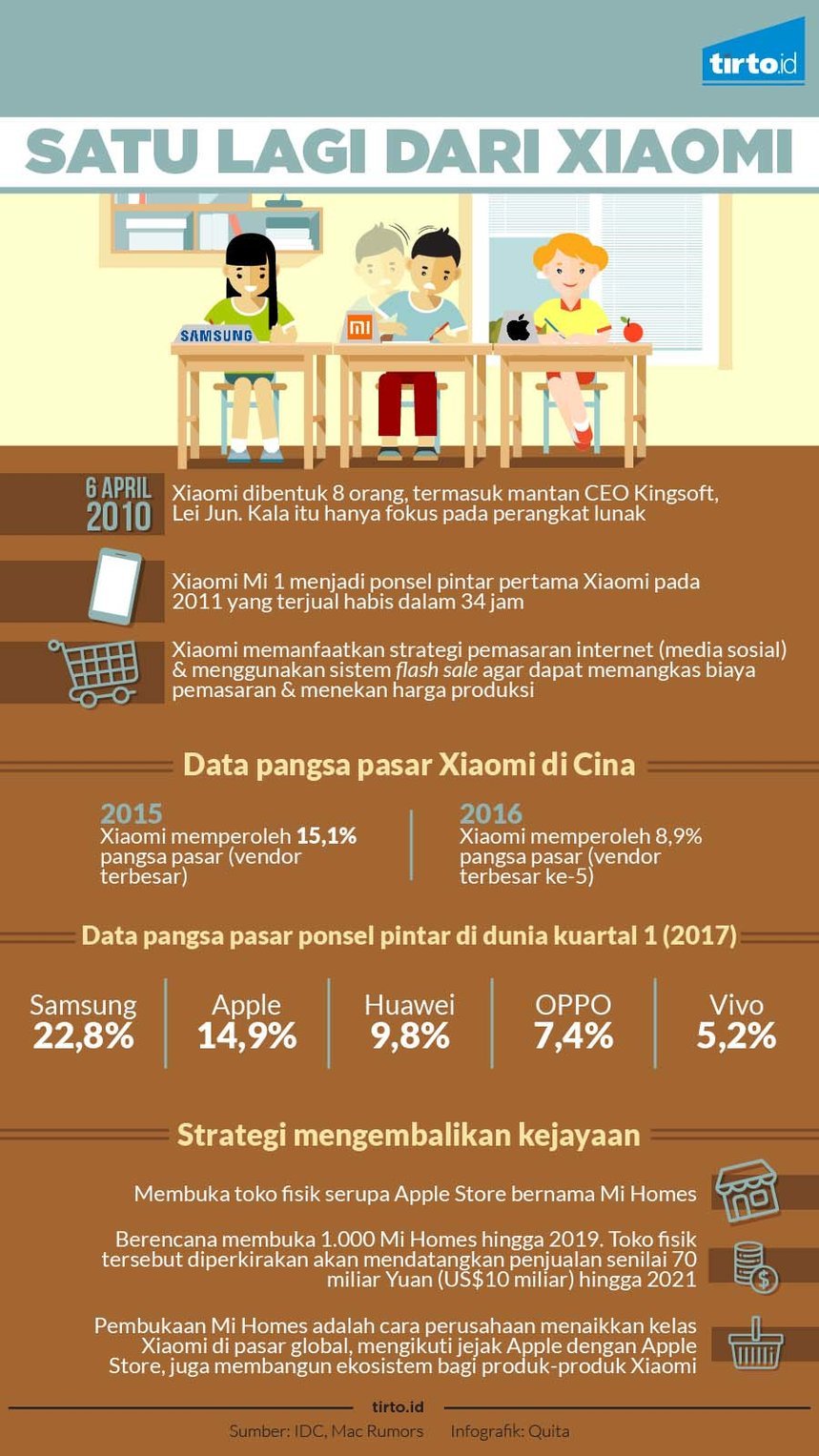 infografik satu lagi dari xiaomi