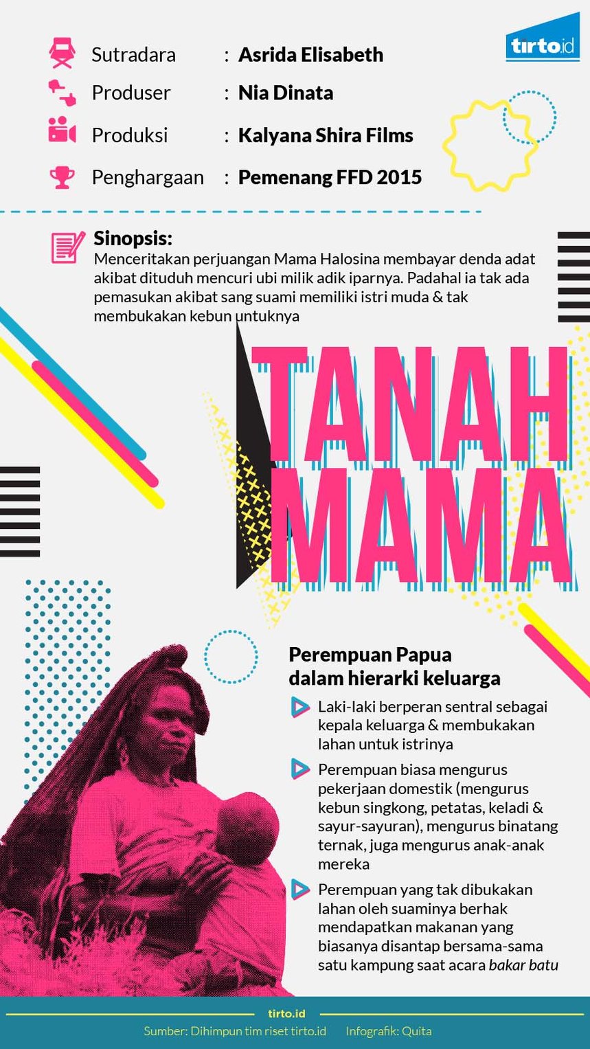 infografik tanah mama