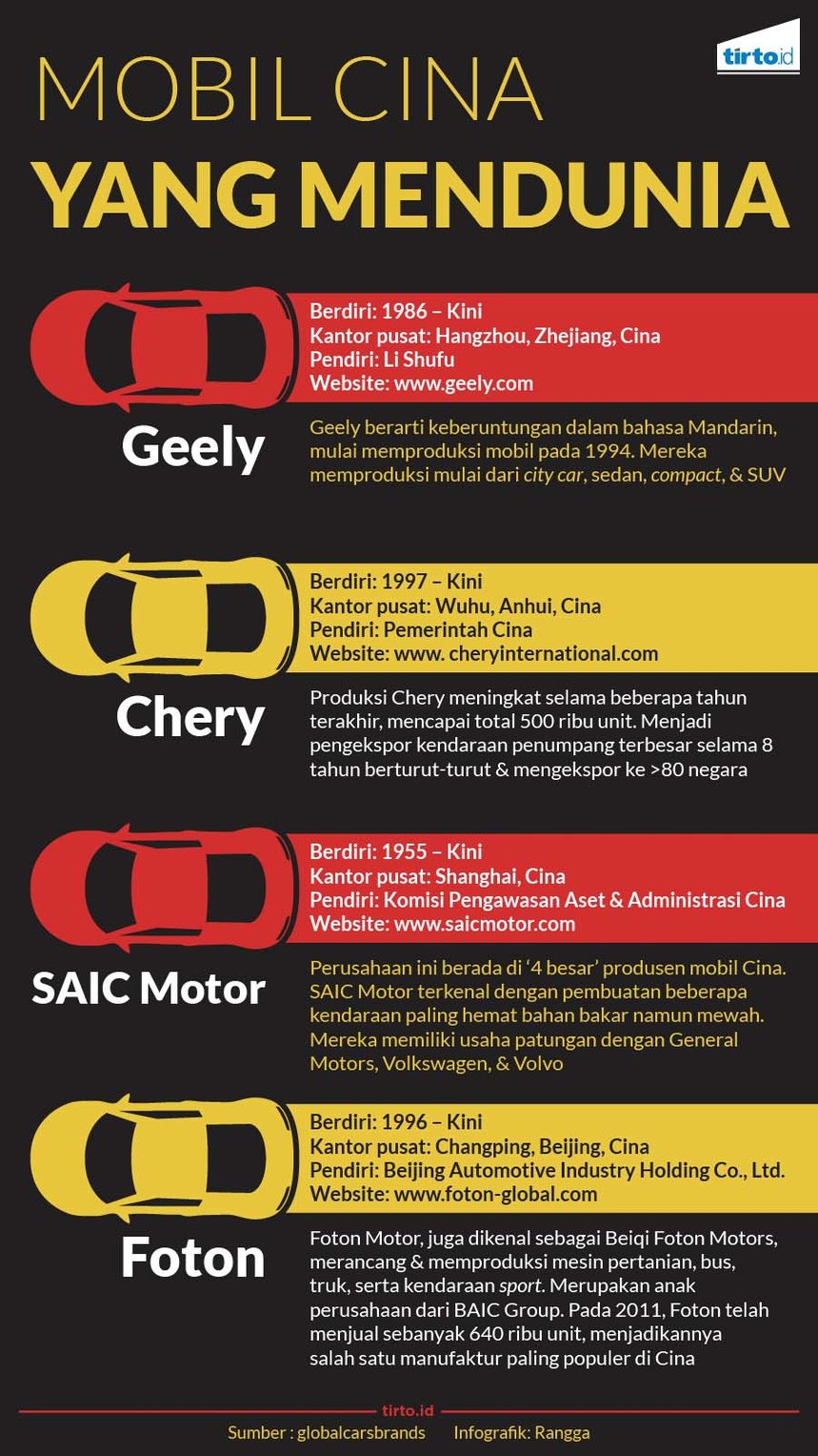infografik mobil cina yang mendunia