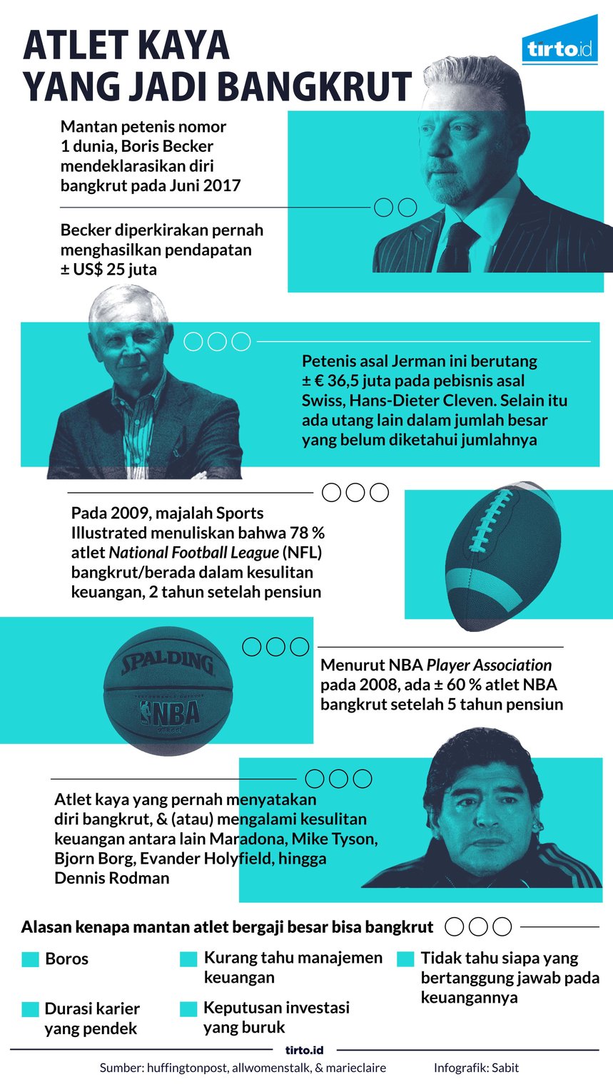 infografik atlet bangkrut