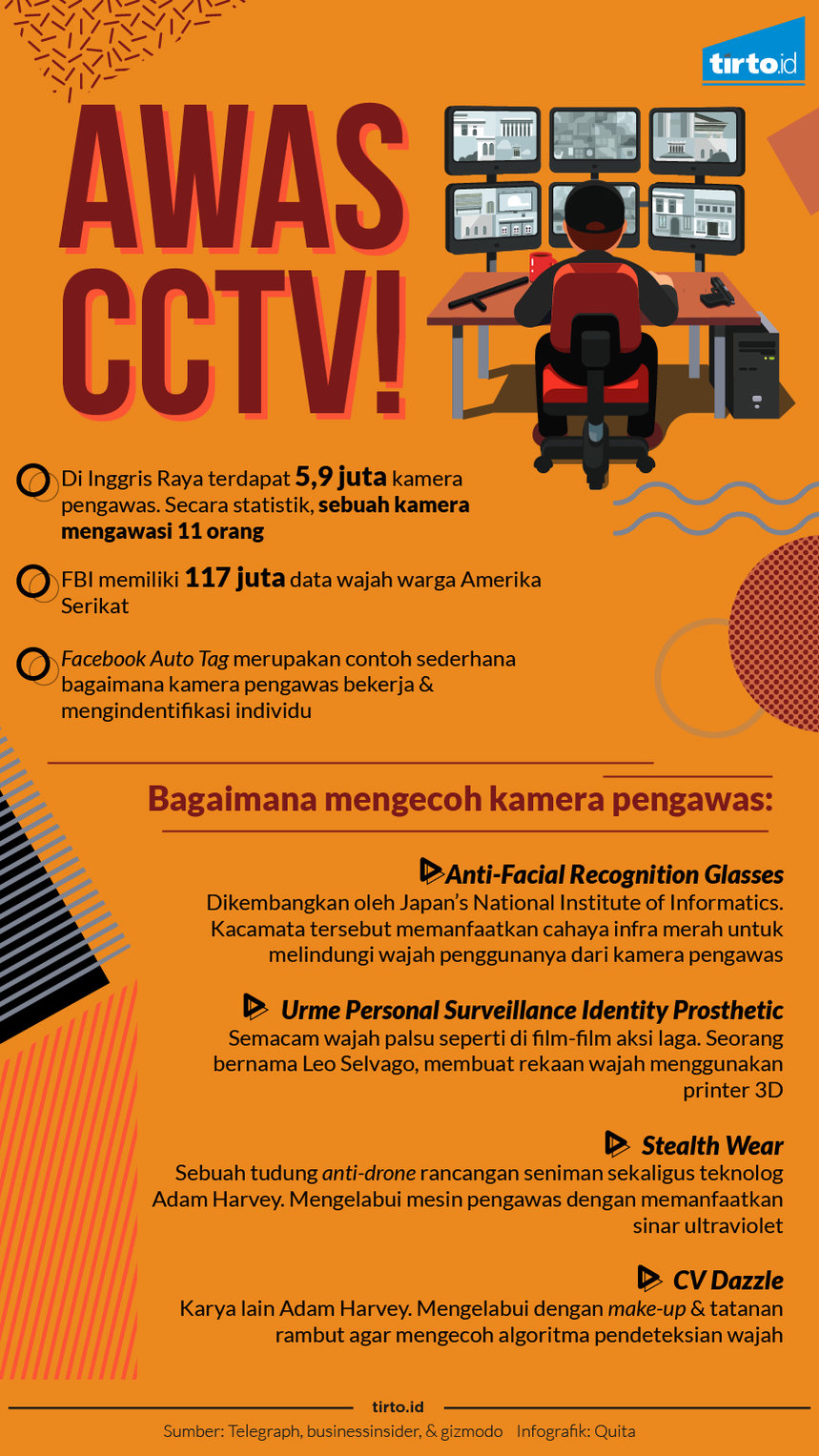 Infografik Awas CCTV