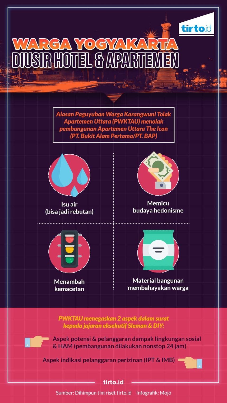infografik HL Yogyakarta