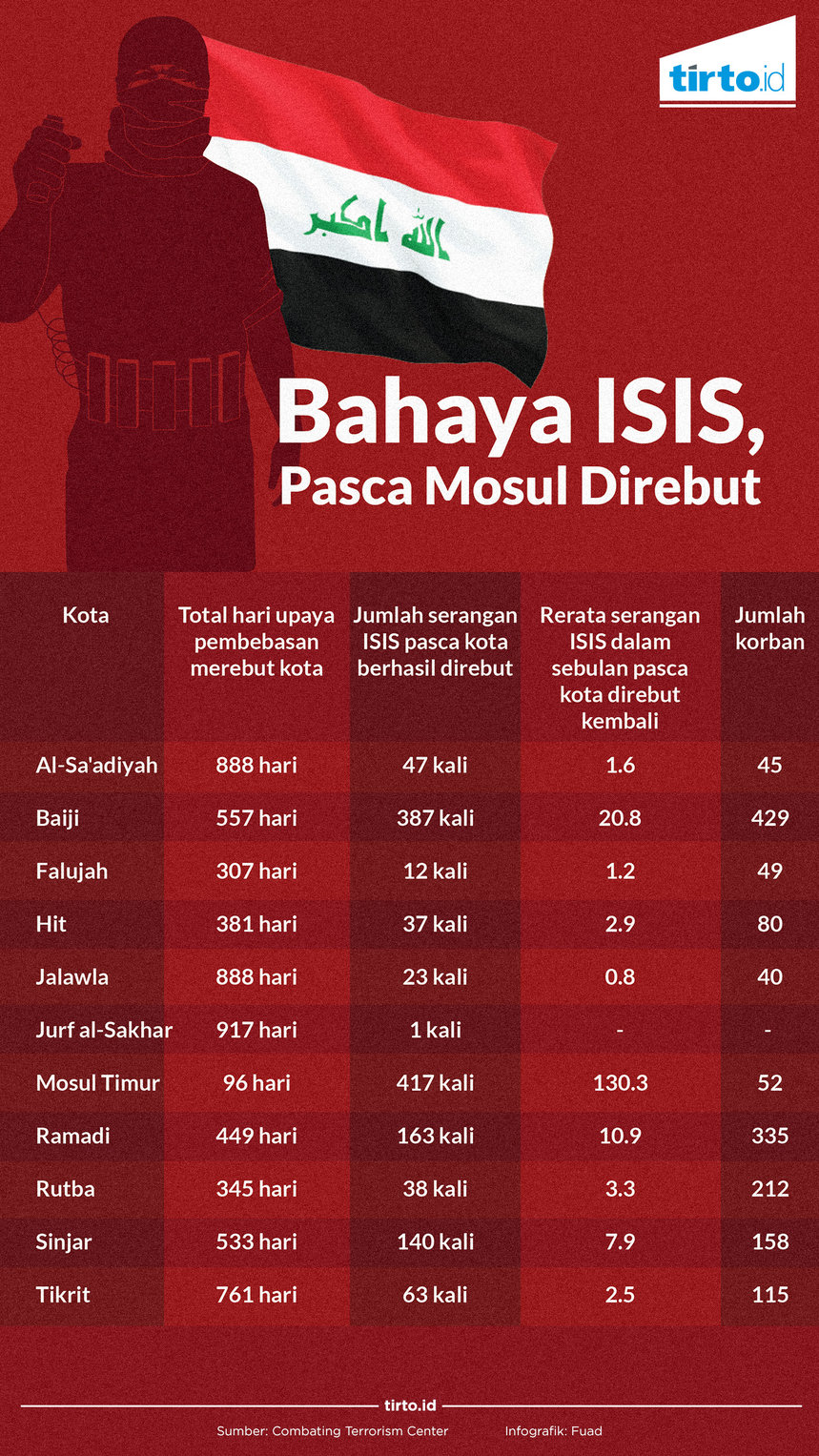 Infografik Bahaya ISIS pasca mosul direbut