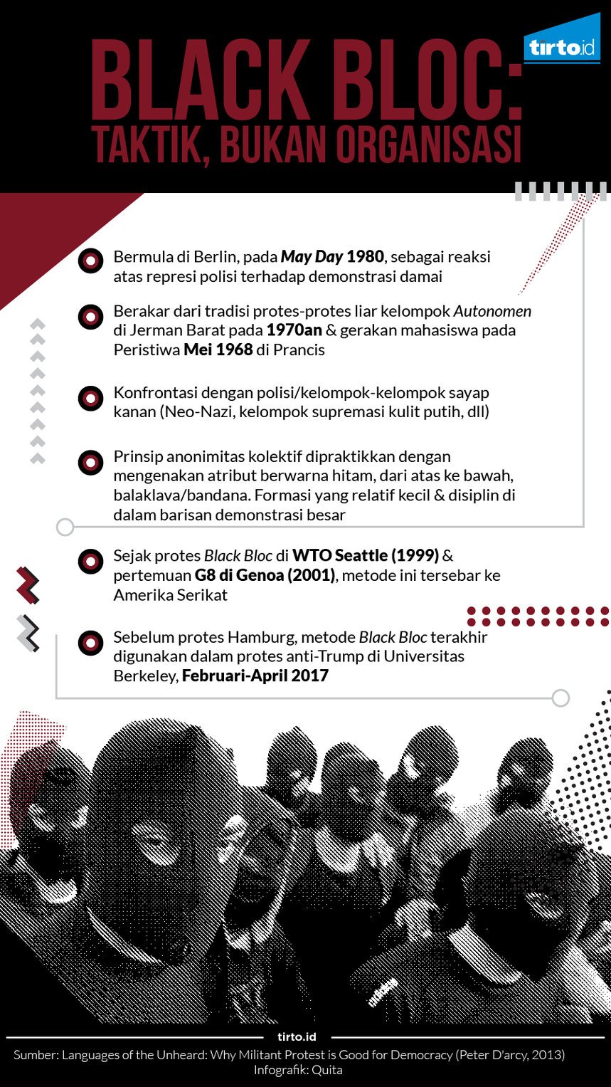 Infografik Black Bloc taktik bukan organisasi