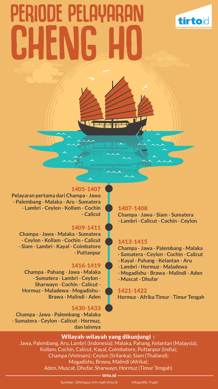 Panglima Islam Kekaisaran Cina Merambah Nusantara Tirtoid 2015