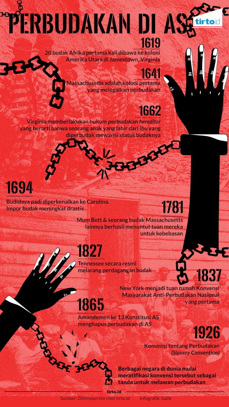 Infografik perbudakan di as