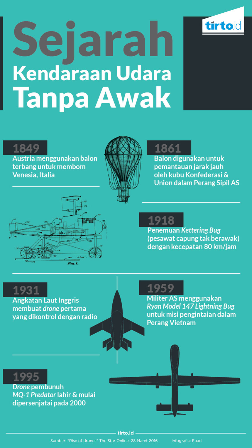 Infografik Sejarah Kendaraan Udara tanpa awak 