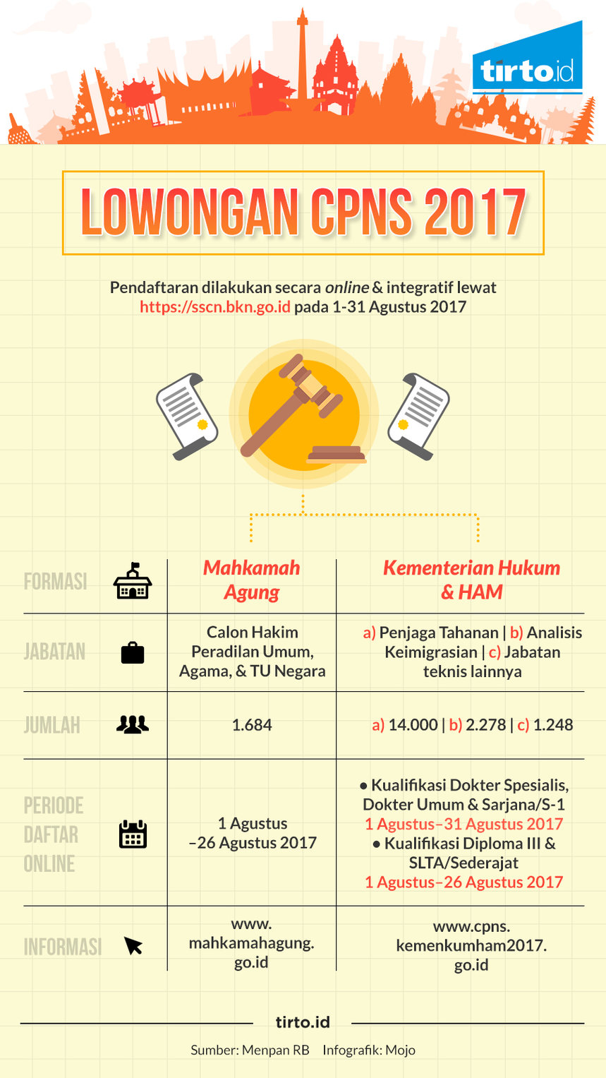 Infografik Tunggal Lowongan CPNS 2017