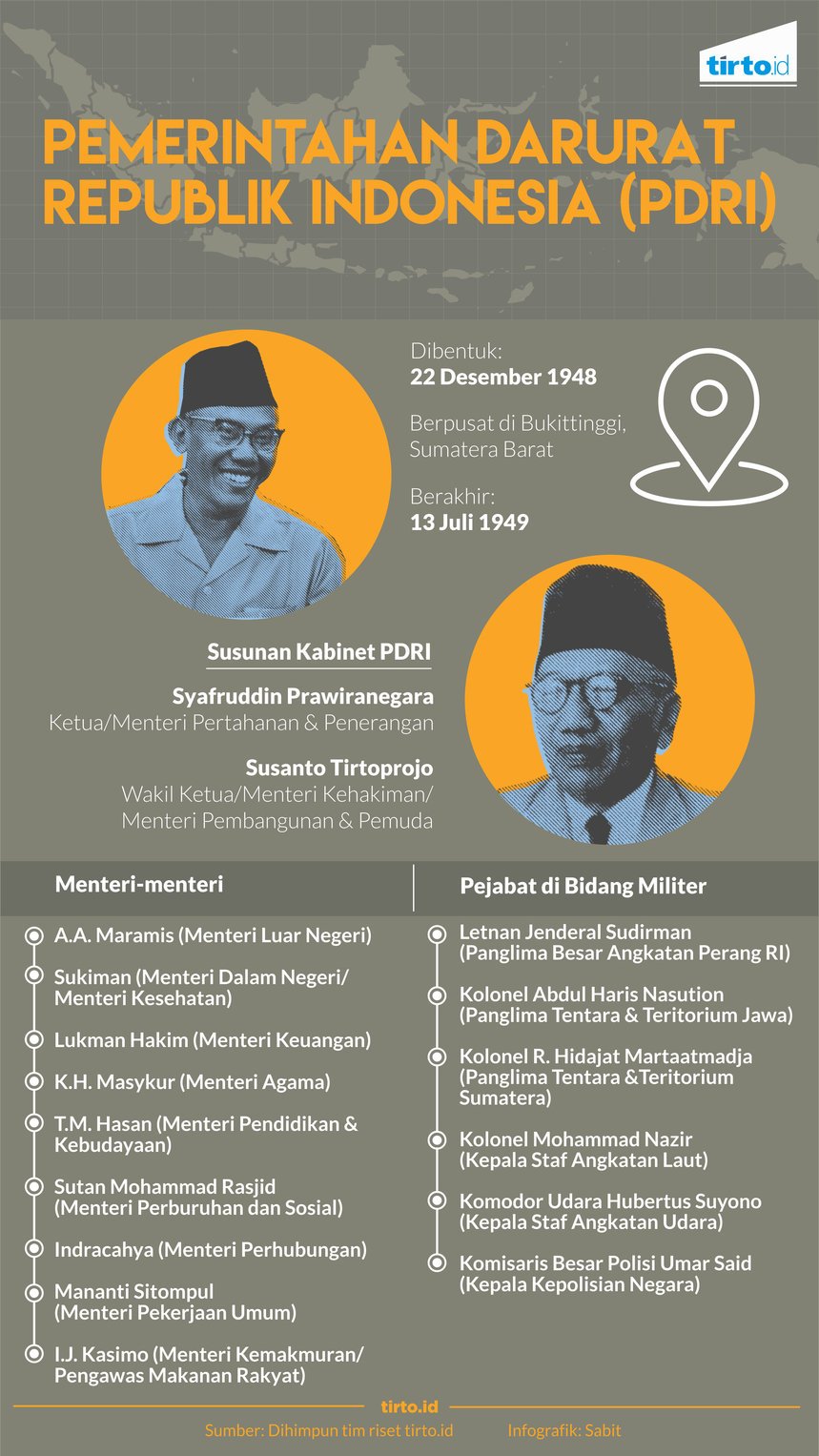 Infografik Pemerintahan Darurat republik Indonesia