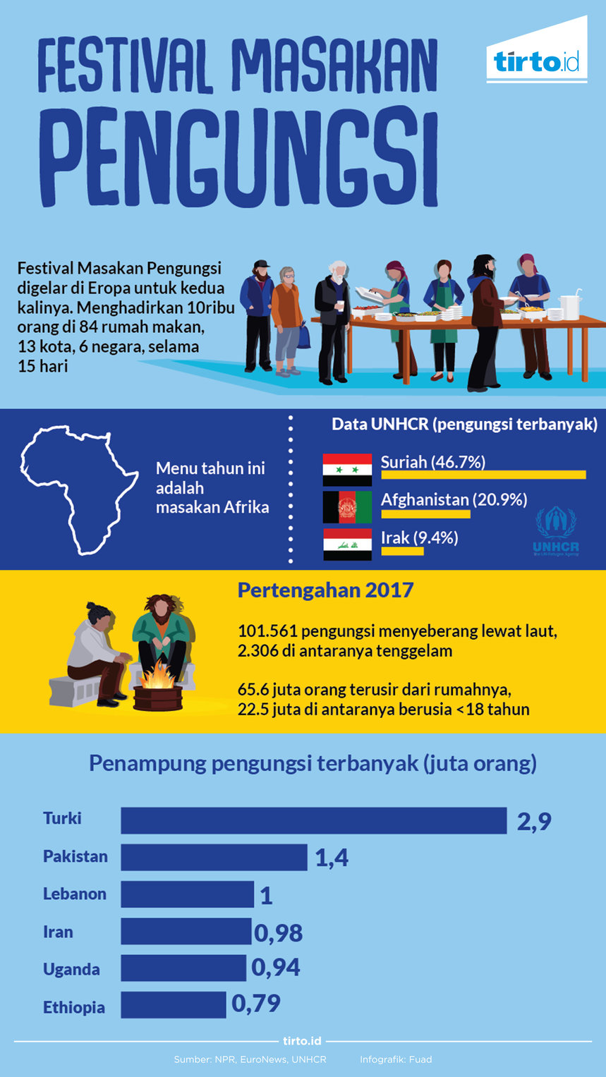 Infografik Festival Masakan pengungsi