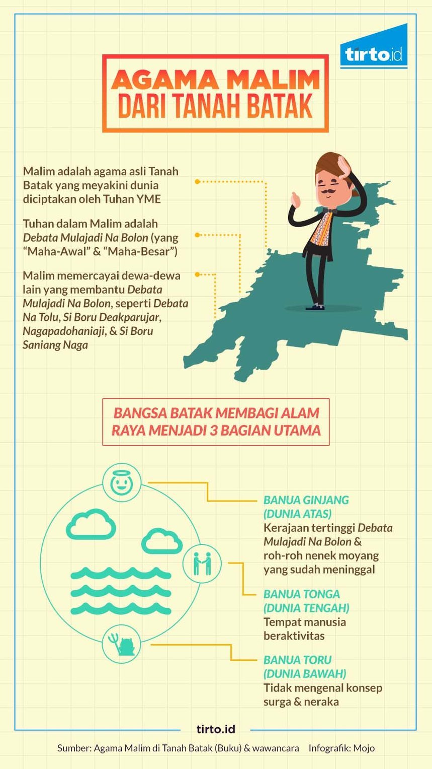 infografik HL Malim