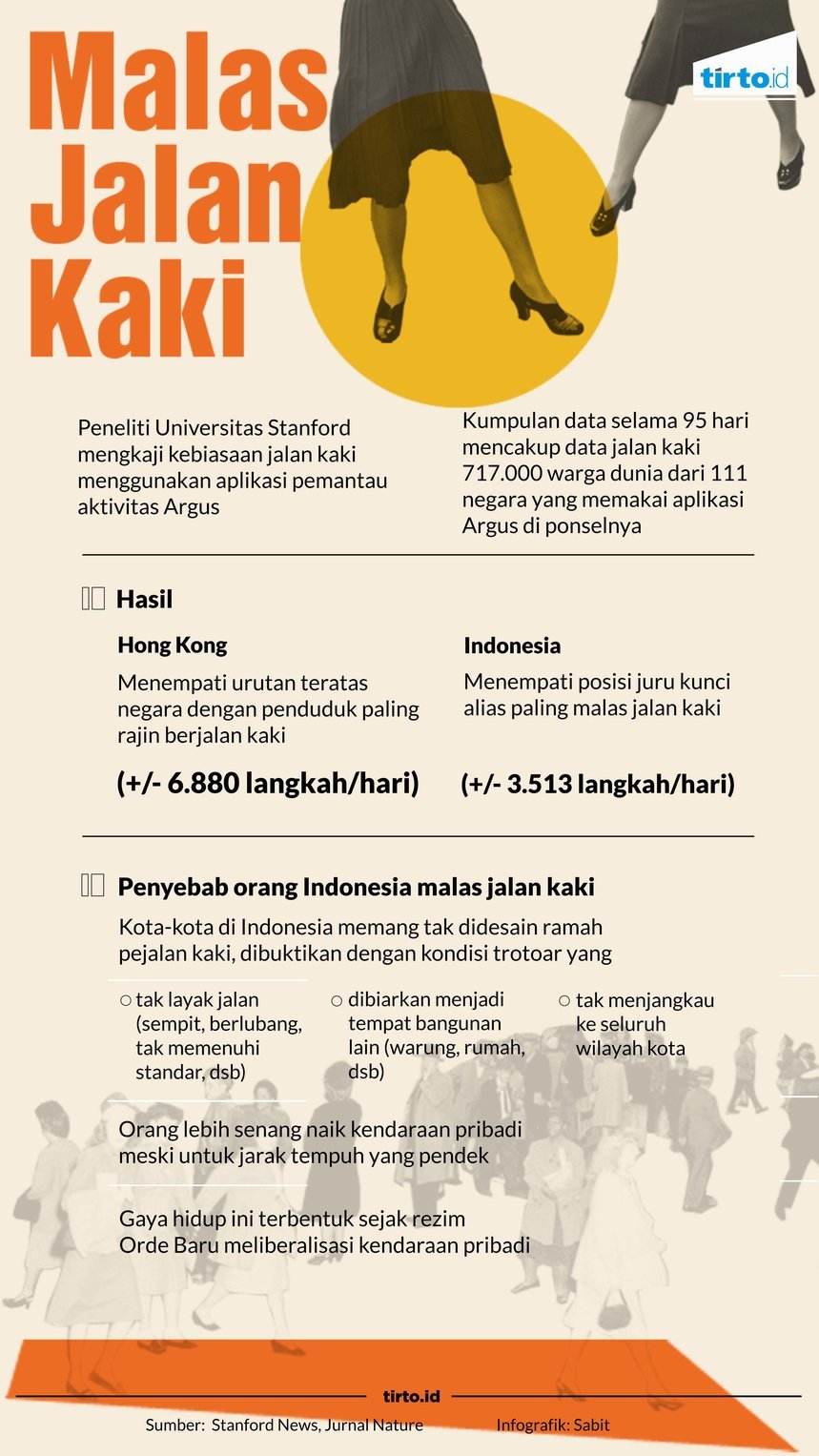 Infografik Malas Jalan Kaki