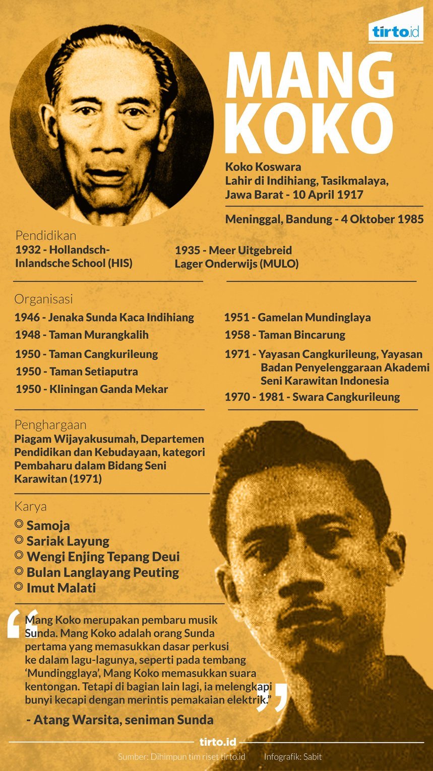 infografik mang koko