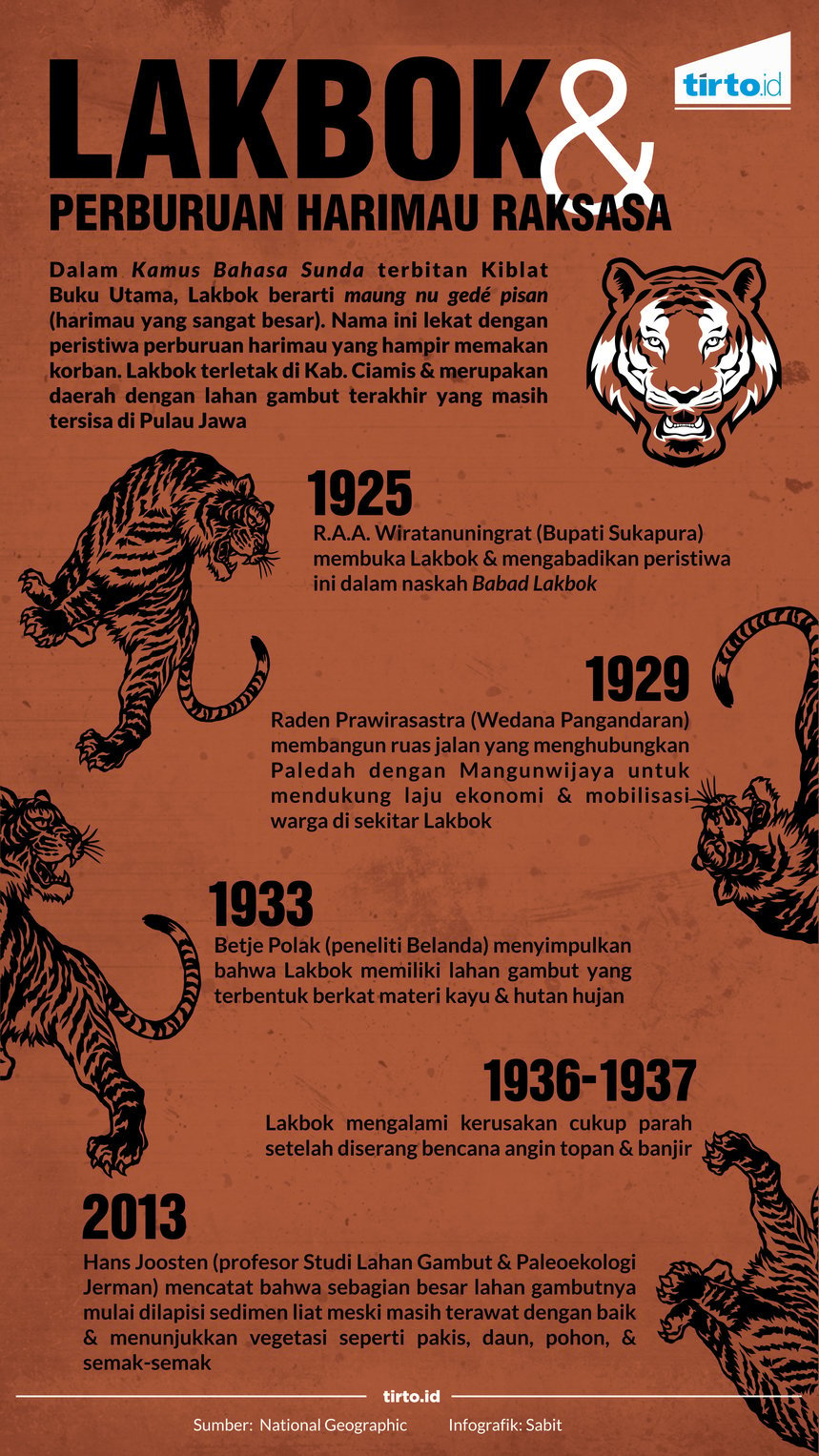 Infografik lakbok dan perburuan harimau 