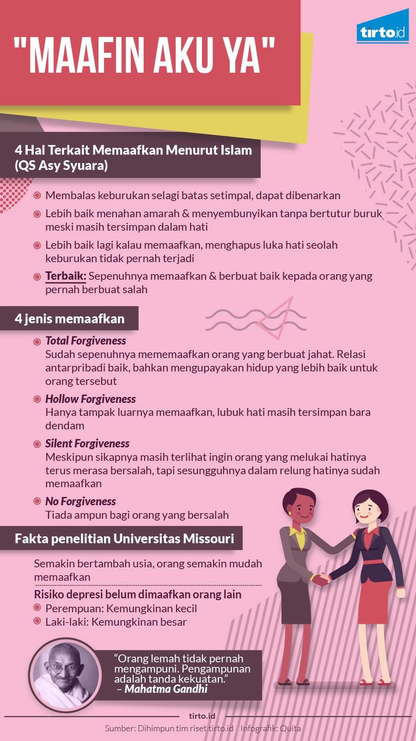 infografik kekuatan memaafkan