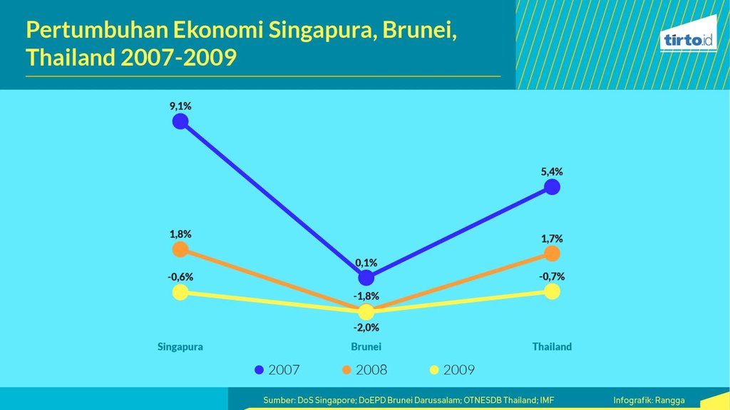 infografik periksa data krisis ekonomi