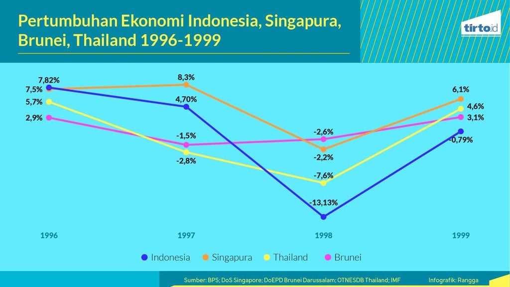 infografik periksa data krisis ekonomi