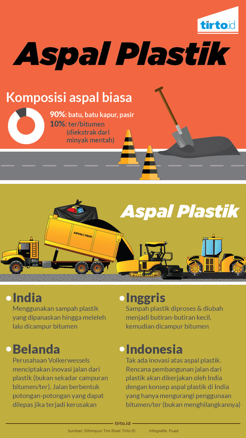 Infografik aspal plastik