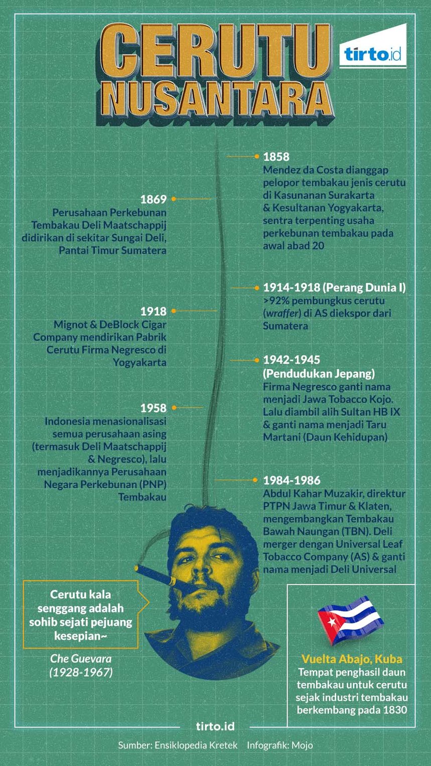 Cerutu Sobat Dekat Che Guevara Hingga Amunisi Revolusi Ri Tirtoid