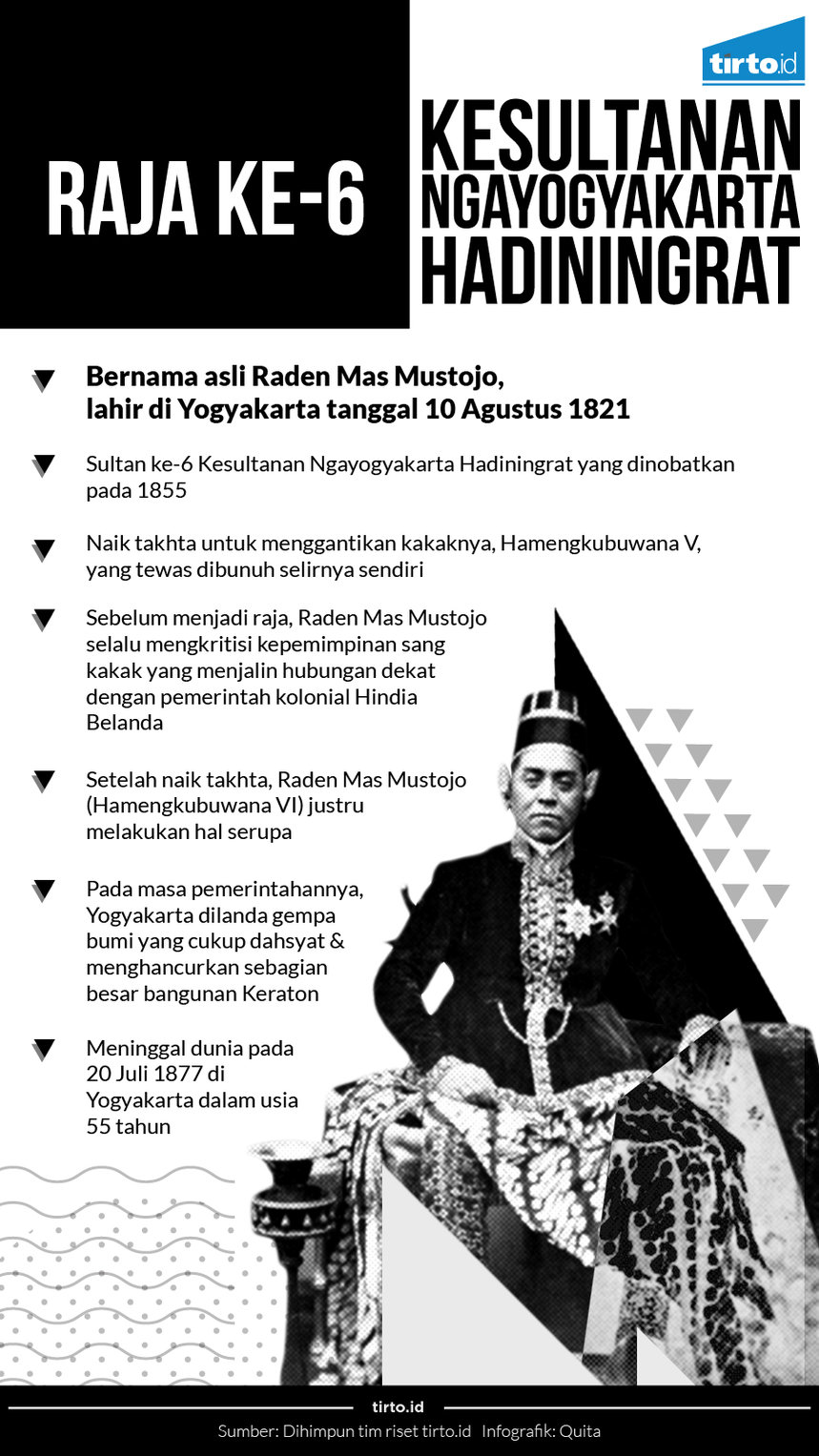 Infografik raja ke 6 kesultanan ngayogyakarta hadiningrat
