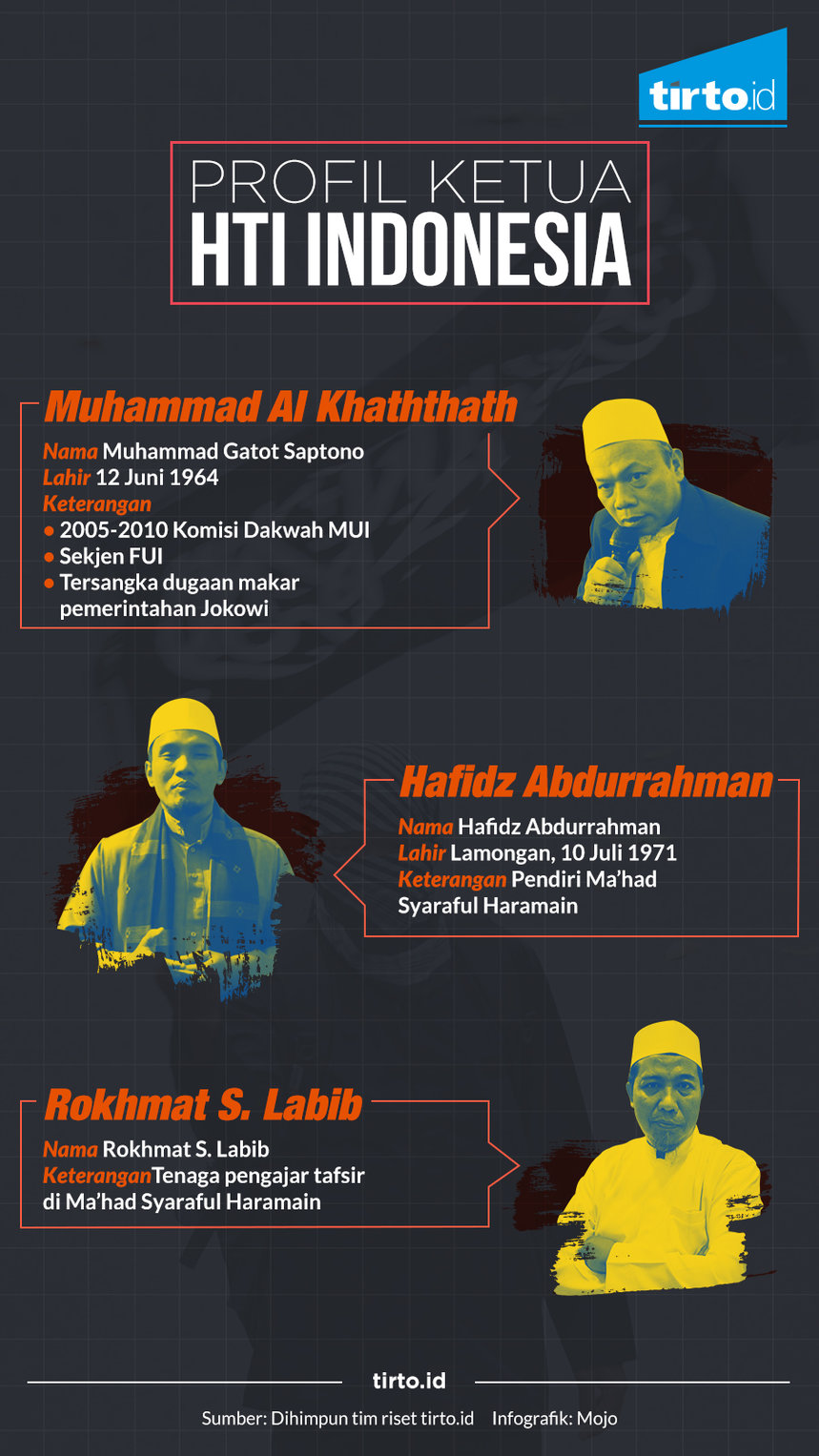 Infografik Tunggal profil Ketua HTI Indonesia