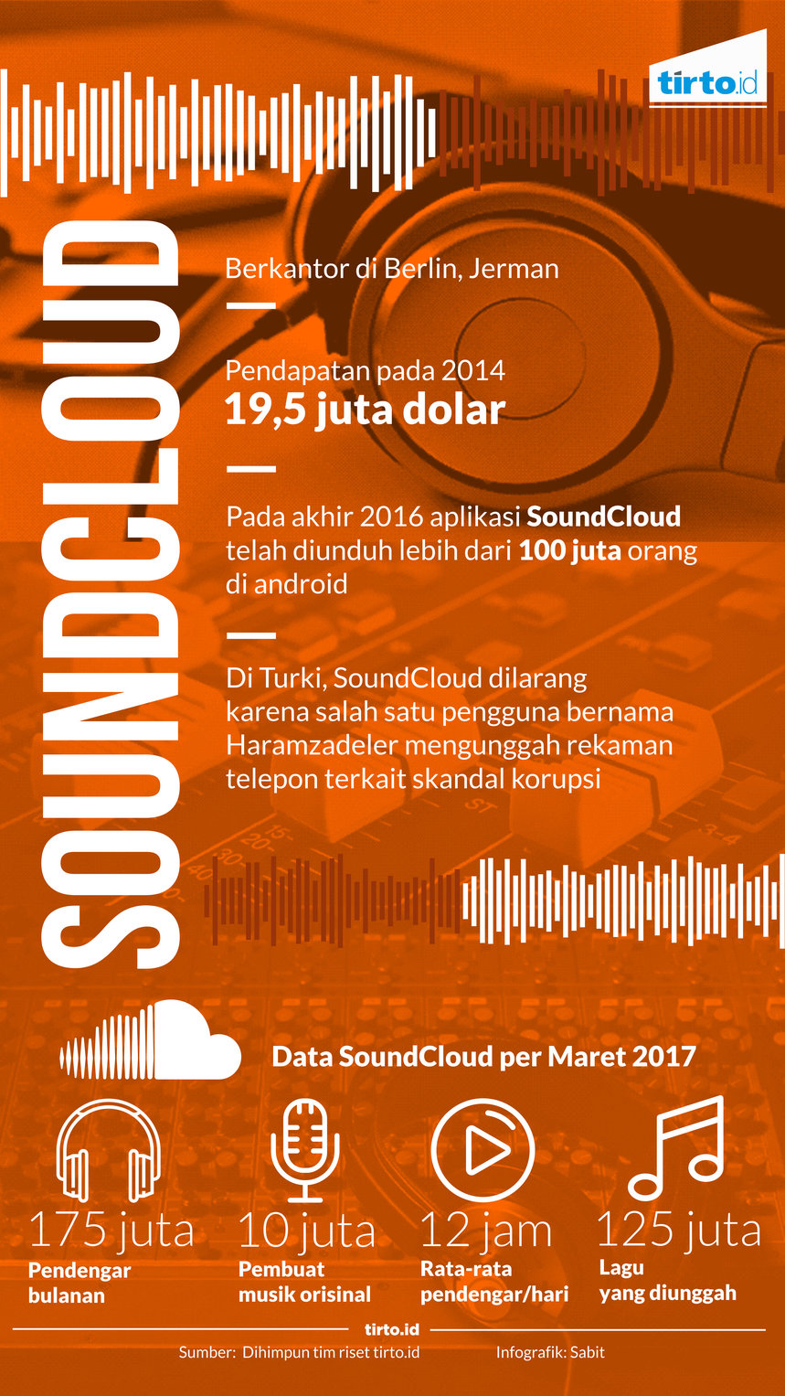 Infografik soundcloud