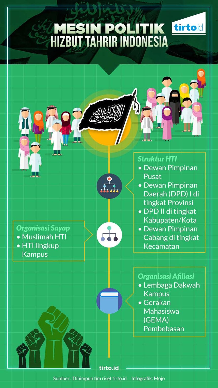 Infografik HL Indepth HTI