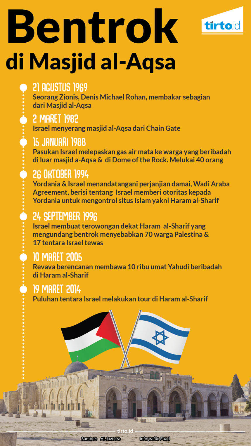 Infografik bentrok di masjid al aqsa