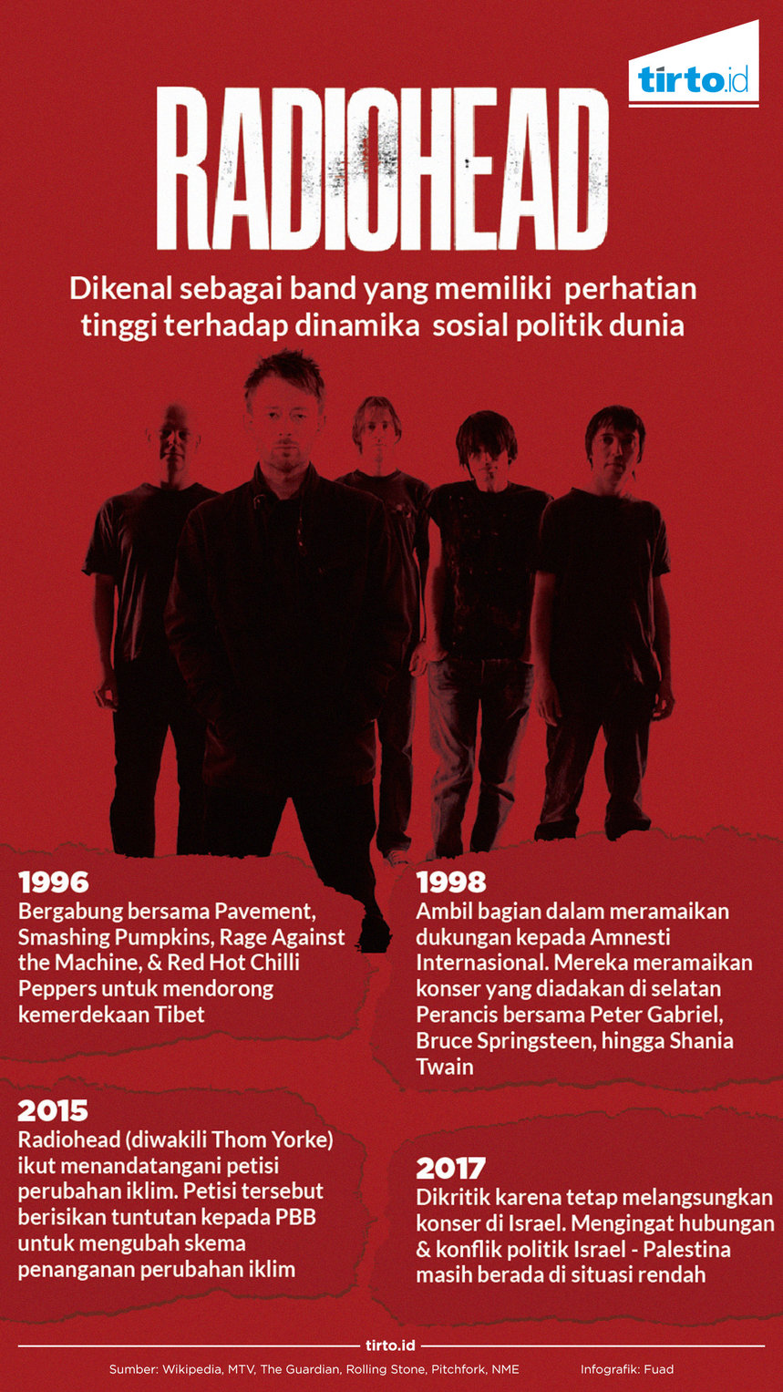 infografik radiohead