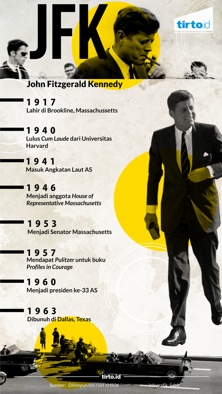Infografik JFK