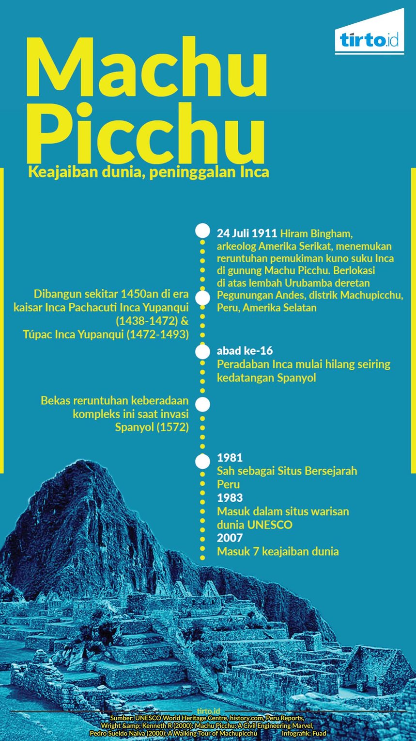 Infografik Machu Picchu