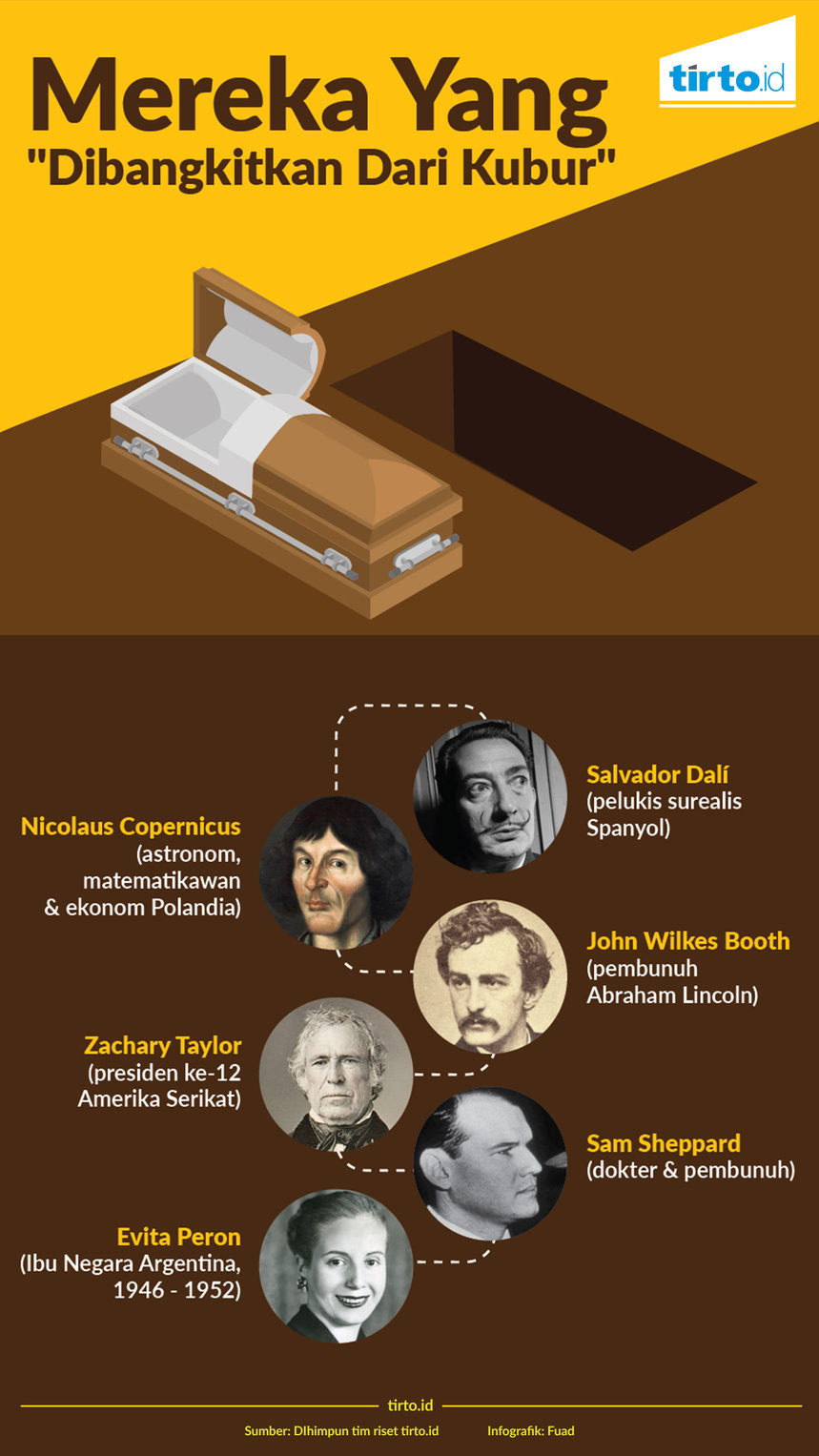 infografik Mereka yang dibangkitkan dari kubur