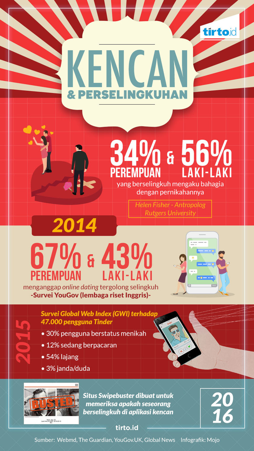 Infografik HL Indepth Kencan Online