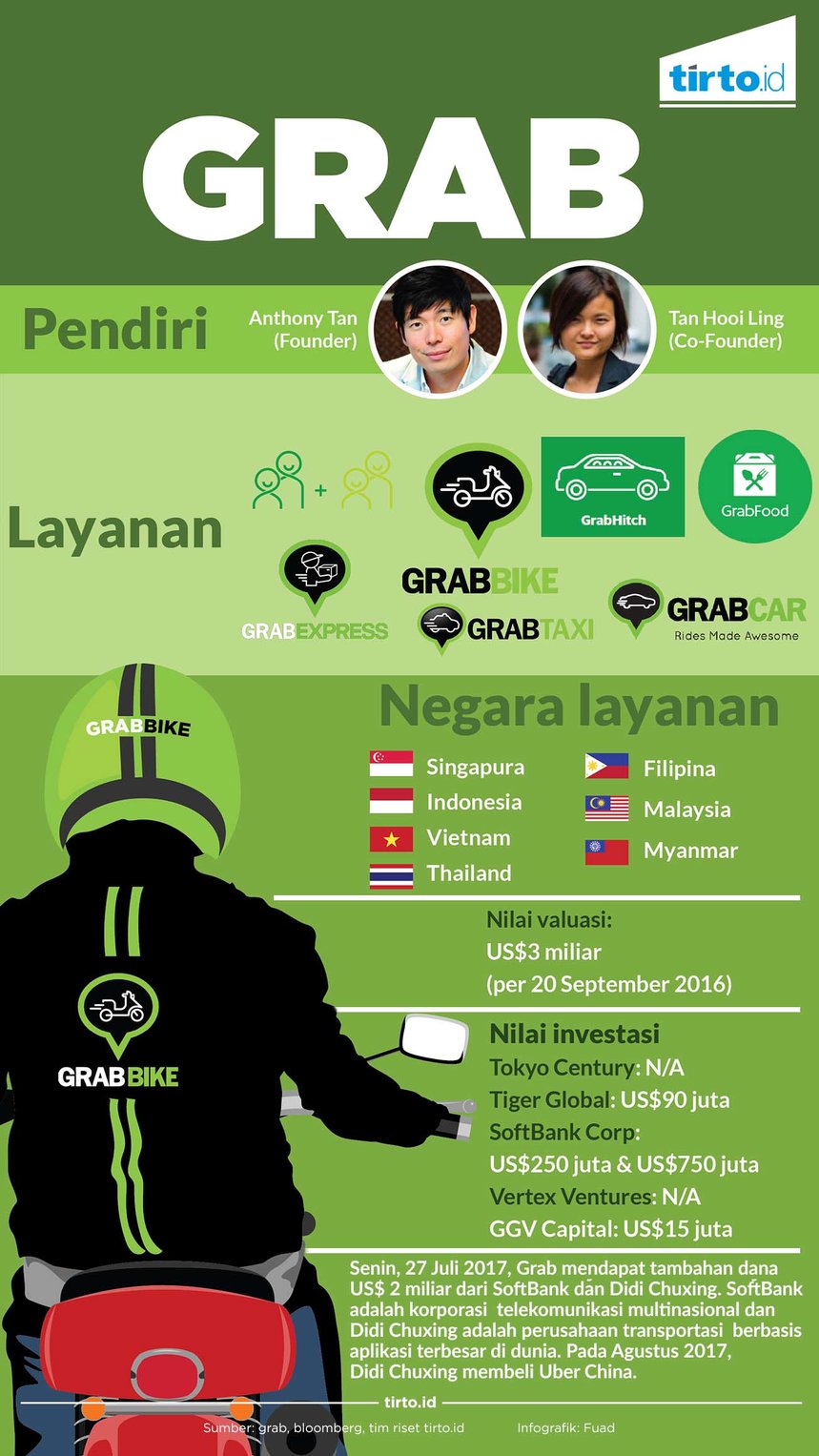 infografik grab