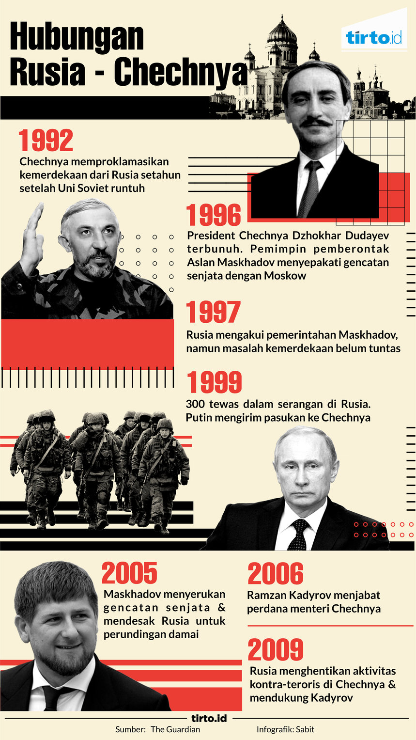 Infografik HUbungan rusia - chechnya