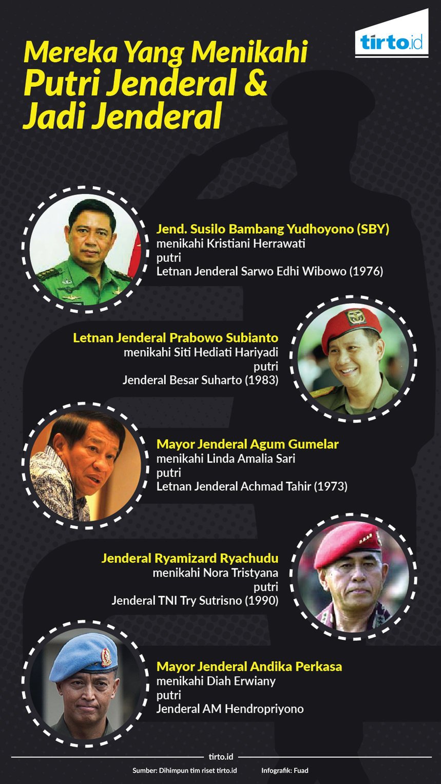 Infografik Mereka yang menikahi Putri jenderal 