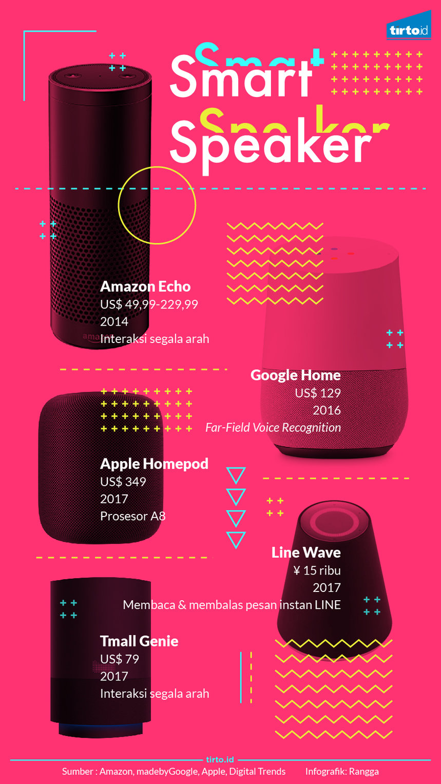 Infografik smart speaker